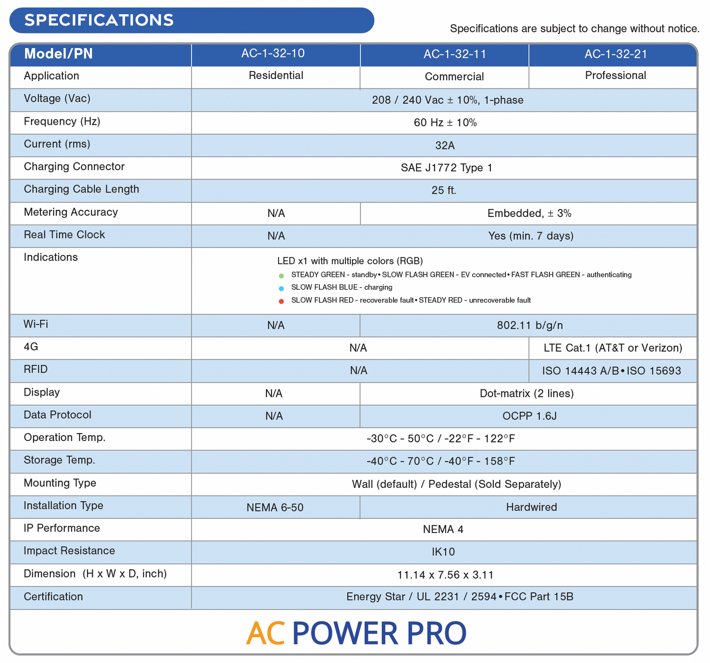 EVR AC Power Pro - Commercial EVSE - 7.7/9.6kW